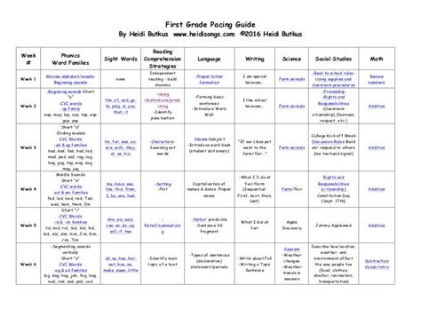 Read Online First Grade Phonics Pacing Guide 