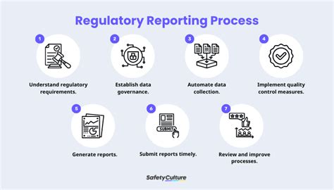 Fis Regulatory Services