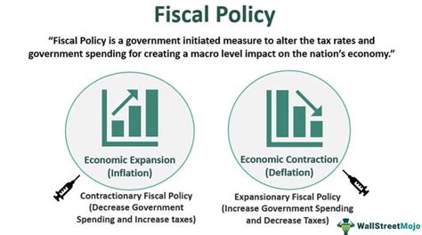 Fiscal Policy Definition