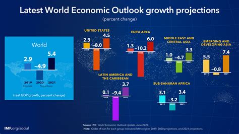 Full Download Fiscal Policy And Economic Growth World Bank 