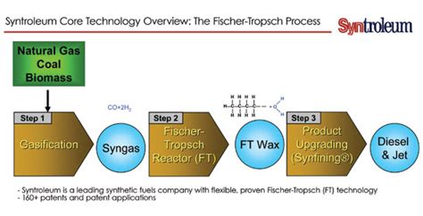Download Fischer Tropsch Technology 