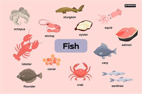 fish synonym english