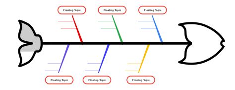Fishbone Graphic Organizer Template