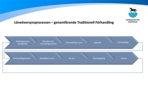fisher  en  utmärkt förhandlings resultat