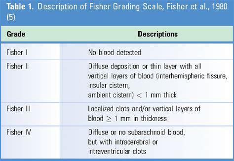 Fisher Grading Scale For Subarachnoid Hemorrhage Sah Fisher Grade Sah - Fisher Grade Sah