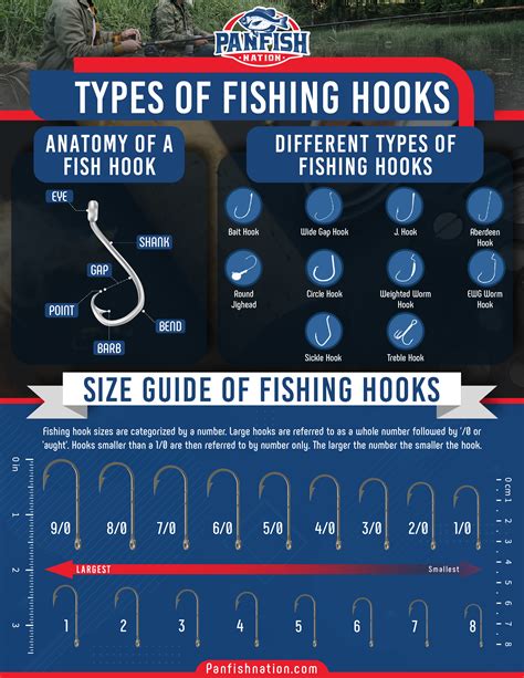 Fishing Hook Chart Actual Size