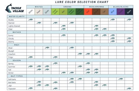 Fishing Lure Color Chart