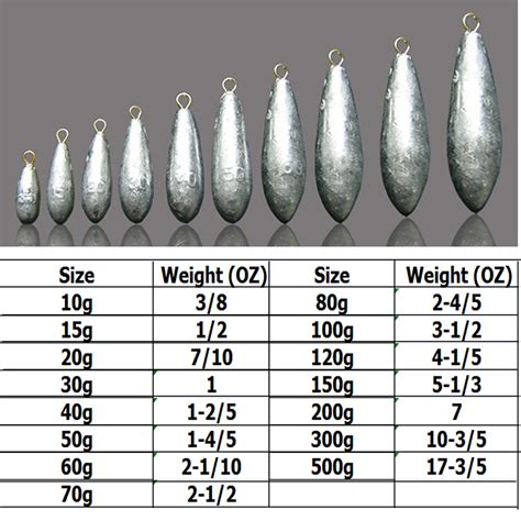 Fishing Weight Oz Chart