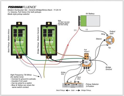 Fishman Fluence Pickups Explained Wiring