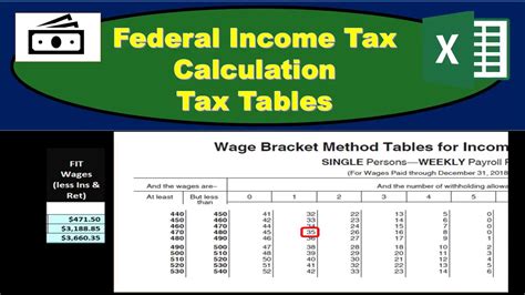 Fit Tax Calculator   How To Calculate Federal Income Tax Patriot Software - Fit Tax Calculator