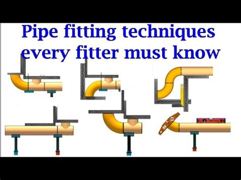 fitter guide
