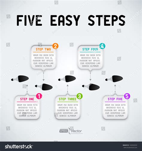 Five Easy Steps To A Balanced Math Program For Primary Grades