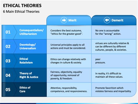 Five Ethical Theories