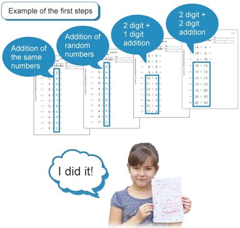 Five Features Of Kumon X27 S Small Step Kumon Preschool Worksheets - Kumon Preschool Worksheets