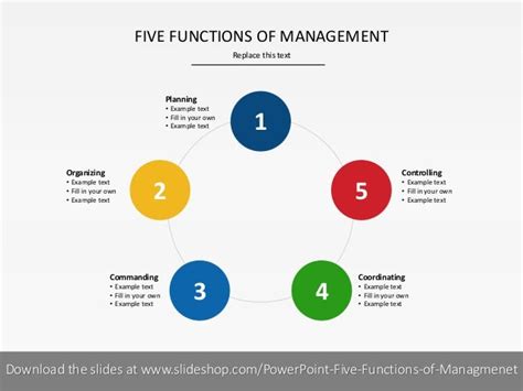 Five Functions Of Management Wikispaces Manvendra