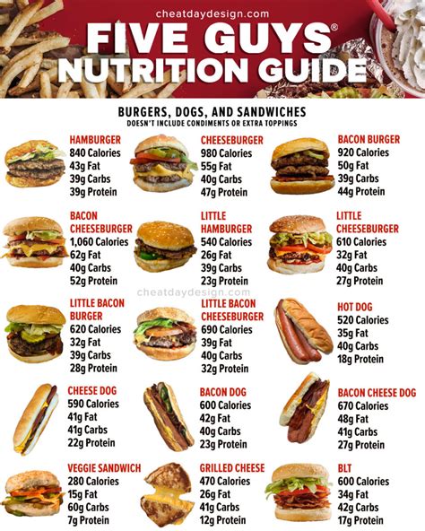 Five Guys Calories