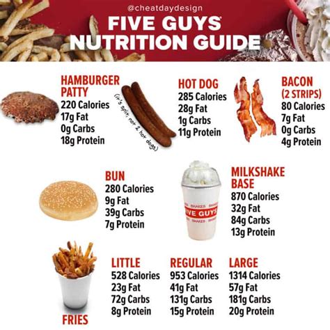 Five Guys Nutrition Guide