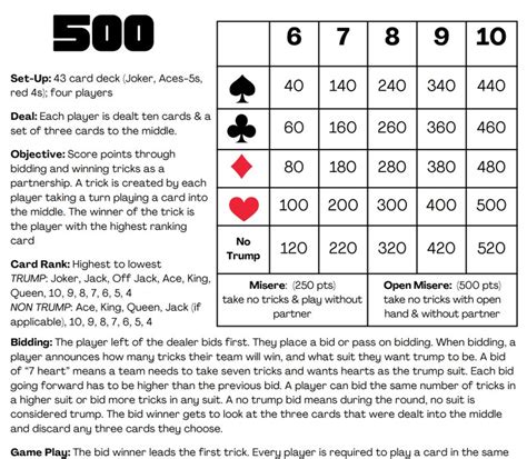 Five Hundred Cards