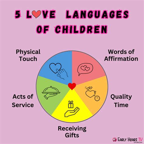 Five Love Languages Of Children Profile