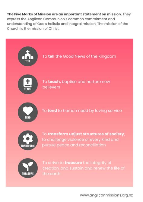 Five Marks Of Success