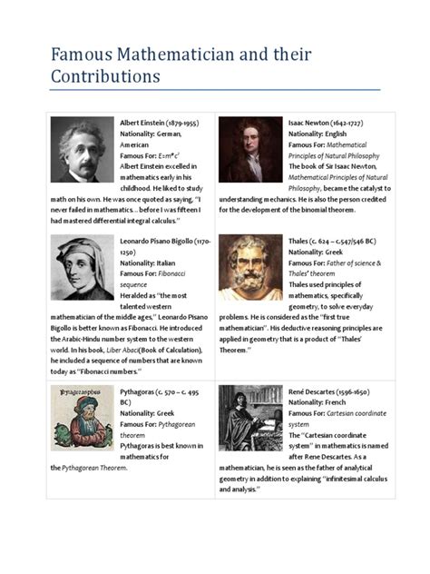 five mathematicians and their contribution to mathematics