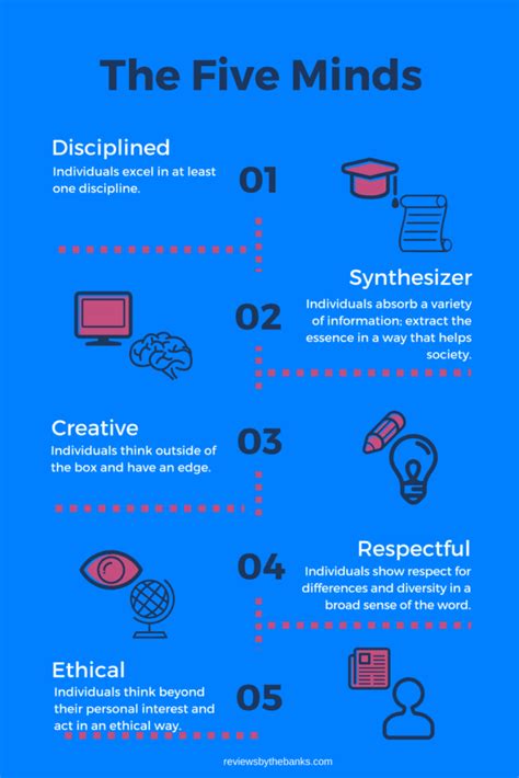 Five Minds For The Future Howard Gardner