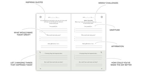 Five Minute Journal Espanol Pdf