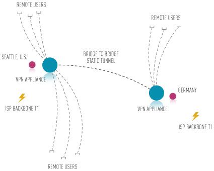 Five Nines Networks