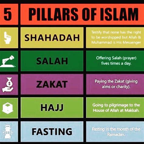 Five Pillars Of Islam Essay Free Essay Example The Five Pillars Of Islam Worksheet - The Five Pillars Of Islam Worksheet