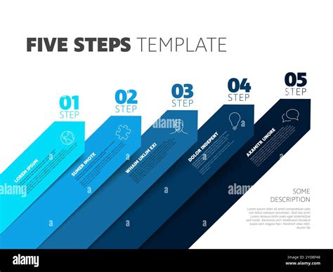Five Steps To A Five Apush