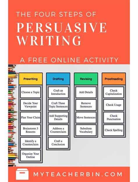 Five Steps Towards Persuasive Writing Evan Schaeffer Components Of Persuasive Writing - Components Of Persuasive Writing