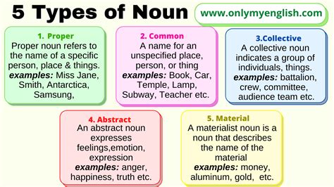 Five Types Of Noun