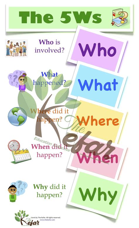 Five W Questions Who What When Where Why The 5 W S Worksheet - The 5 W's Worksheet