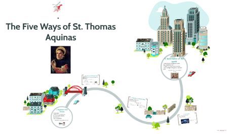 Five Ways Of Thomas Aquinas