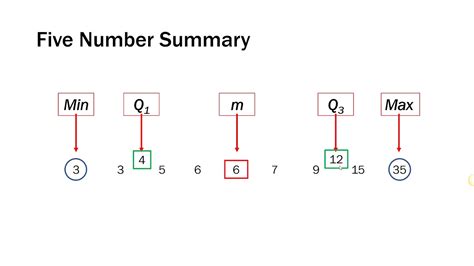 Five number summary? [Expert Review]