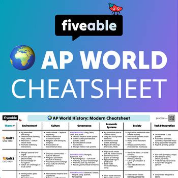 Fiveable Ap World