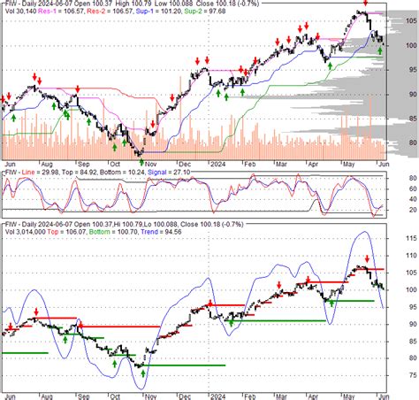 Oct 31, 2023 · SLYG – SPDR® S&P 600 Small