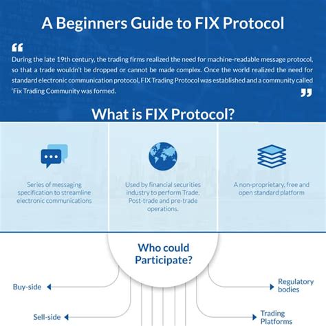 fix protocol codeproject s