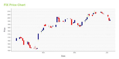 Stock Trading Bot with ~90% Win Rate. Stock Trad