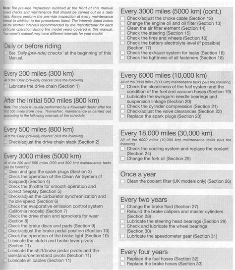 Read Fix Ya User Guide 