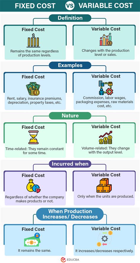 Fixed Cost Sample