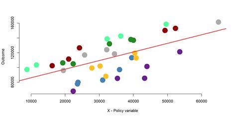 Fixed Effects Regression Models Quantitative Applications In The Social Sciences Paperback 2009 Author Paul D Allison