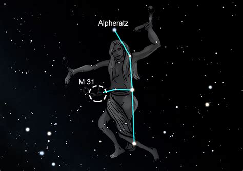 Fixed Star Andromeda Date