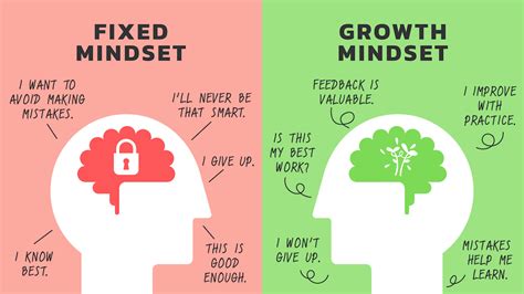 Fixed Vs Group Mindset Training Kahn Academy