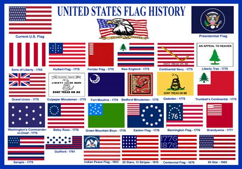 Flag Of The United States Facts For Kids American Flag For Kindergarten - American Flag For Kindergarten