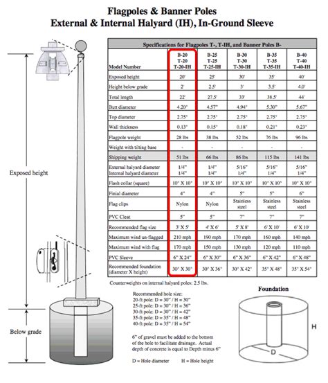 Flagpole Foundation Design