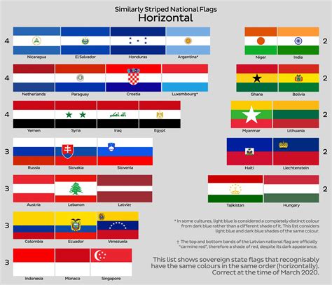 Flags With 3 Horizontal Stripes