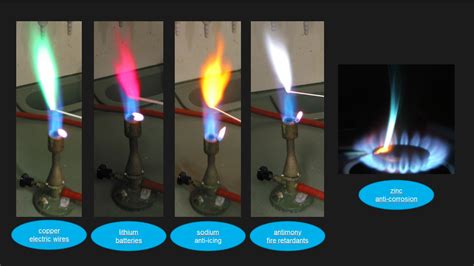 Flame Tests For Metals Lab Report