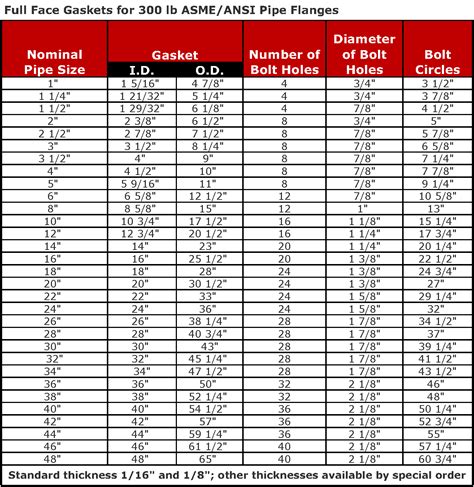 Flange Gasket Size Chart