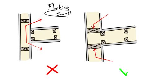 flanking meaning